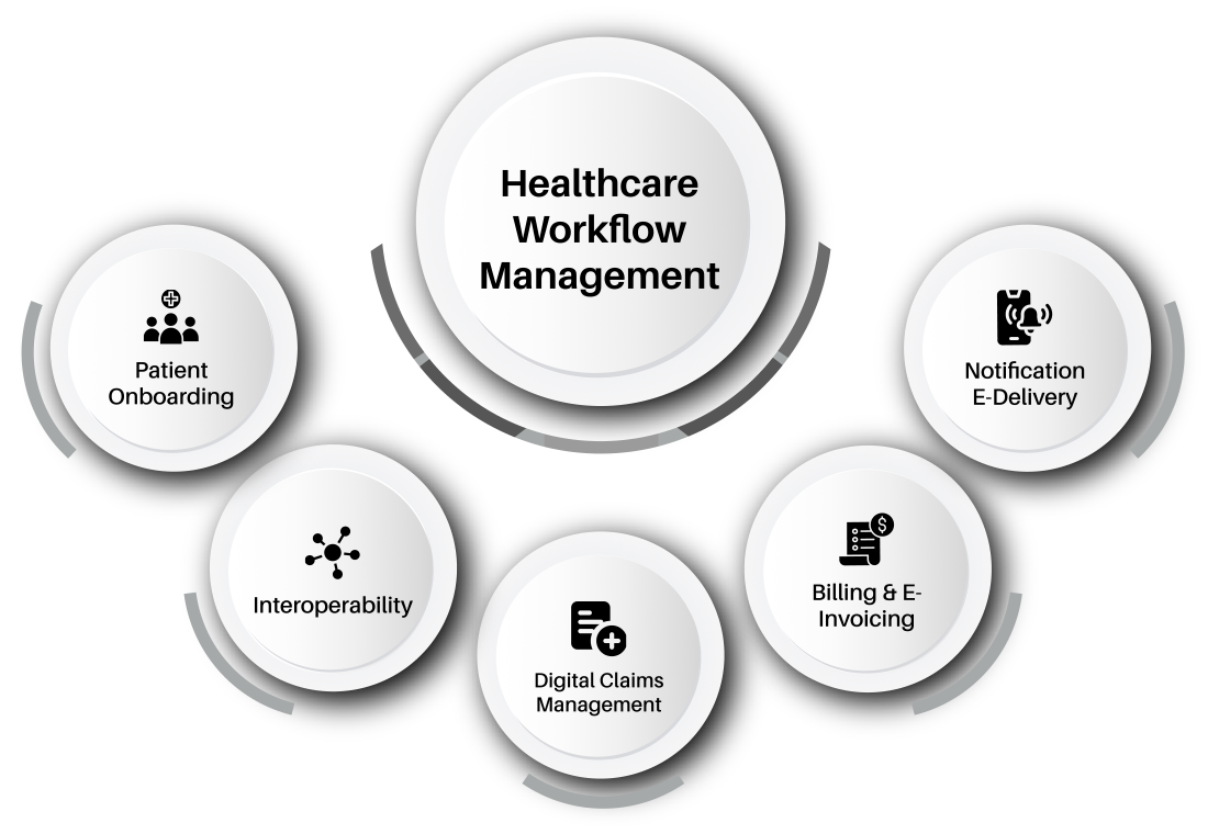Healthcare workflow management